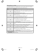 Preview for 36 page of Samsung WB09H7 series User Manual