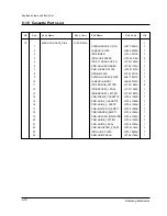 Preview for 99 page of Samsung WC-M15i Series Service Manual