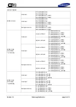 Preview for 5 page of Samsung WCA720M User Manual