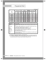 Предварительный просмотр 20 страницы Samsung WD-B1255(V/S/C/R) Owners Informations