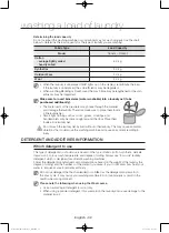 Preview for 32 page of Samsung WD0802W8 series User Manual