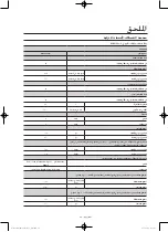 Preview for 92 page of Samsung WD0802W8 series User Manual