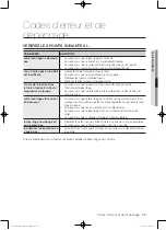 Preview for 83 page of Samsung WD0894W8 Series User Manual