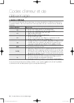 Preview for 84 page of Samsung WD0894W8 Series User Manual