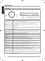 Preview for 36 page of Samsung WD1 T Series User Manual