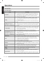 Preview for 38 page of Samsung WD1 T Series User Manual