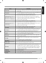 Preview for 39 page of Samsung WD1 T Series User Manual