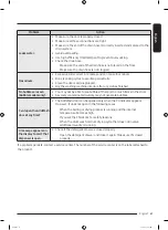 Preview for 61 page of Samsung WD1 T Series User Manual