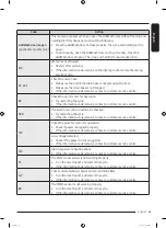 Preview for 63 page of Samsung WD1 T Series User Manual