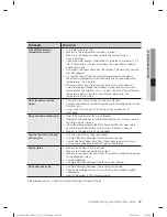 Preview for 65 page of Samsung WD10F7S7SRP User Manual