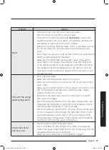 Предварительный просмотр 61 страницы Samsung WD10N6 Series User Manual