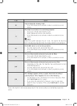 Предварительный просмотр 65 страницы Samsung WD10N6 Series User Manual