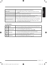 Предварительный просмотр 37 страницы Samsung WD10T Series User Manual