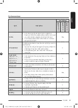 Предварительный просмотр 39 страницы Samsung WD10T Series User Manual