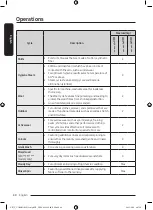 Предварительный просмотр 40 страницы Samsung WD10T Series User Manual