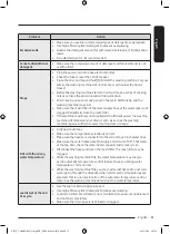 Предварительный просмотр 61 страницы Samsung WD10T Series User Manual