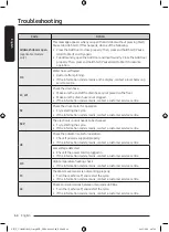 Предварительный просмотр 64 страницы Samsung WD10T Series User Manual