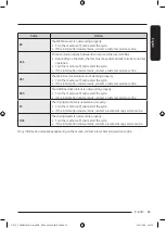 Предварительный просмотр 65 страницы Samsung WD10T Series User Manual