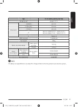 Предварительный просмотр 71 страницы Samsung WD10T Series User Manual