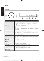 Предварительный просмотр 106 страницы Samsung WD10T Series User Manual