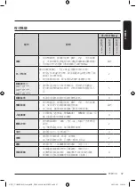 Предварительный просмотр 109 страницы Samsung WD10T Series User Manual