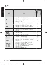 Предварительный просмотр 110 страницы Samsung WD10T Series User Manual