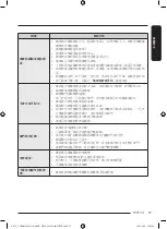 Предварительный просмотр 129 страницы Samsung WD10T Series User Manual