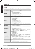 Предварительный просмотр 132 страницы Samsung WD10T Series User Manual