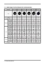 Preview for 8 page of Samsung WD10T534ABW Service Manual