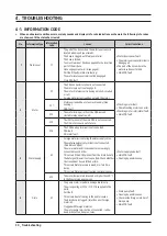 Preview for 33 page of Samsung WD10T534ABW Service Manual