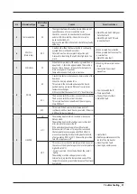 Preview for 34 page of Samsung WD10T534ABW Service Manual