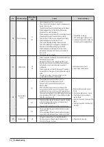 Preview for 35 page of Samsung WD10T534ABW Service Manual