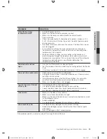 Preview for 39 page of Samsung WD1102XVM User Manual