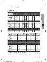 Preview for 41 page of Samsung WD1102XVM User Manual