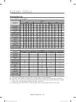 Preview for 84 page of Samsung WD1162XVM User Manual