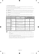 Preview for 34 page of Samsung WD12F9C9U4 series User Manual