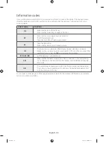 Preview for 44 page of Samsung WD12F9C9U4 series User Manual