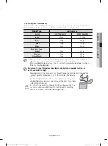 Preview for 33 page of Samsung WD13F5K3ACW User Manual