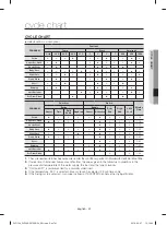 Preview for 41 page of Samsung WD146UVHJSM User Manual