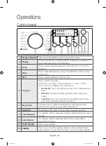 Preview for 24 page of Samsung WD14F5K5 Series User Manual