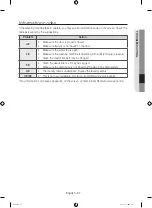 Preview for 37 page of Samsung WD14F5K5 Series User Manual