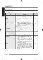 Preview for 42 page of Samsung WD14T Series User Manual