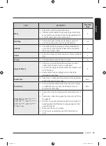 Preview for 43 page of Samsung WD14T Series User Manual