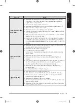 Preview for 63 page of Samsung WD14T Series User Manual