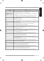 Preview for 67 page of Samsung WD14T Series User Manual