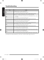 Preview for 68 page of Samsung WD14T Series User Manual