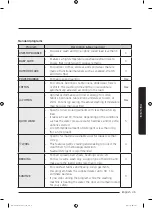 Preview for 35 page of Samsung WD16J72 Series User Manual