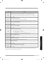 Preview for 49 page of Samsung WD16J72 Series User Manual