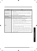 Предварительный просмотр 57 страницы Samsung WD16J78 Series User Manual