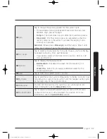 Предварительный просмотр 37 страницы Samsung WD16J9***** User Manual